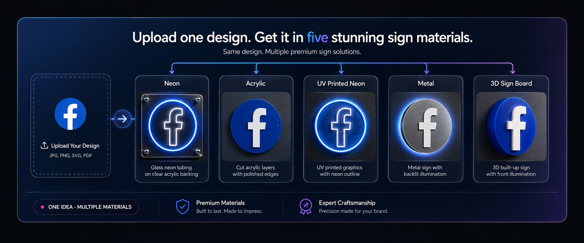 Custom design converted into multiple sign materials